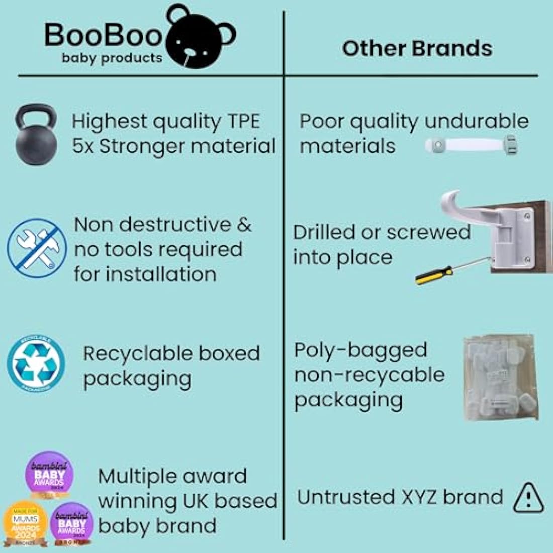 BooBoo 10 Pack Child Proof Cabinet Locks – Adjustable Baby Safety Straps