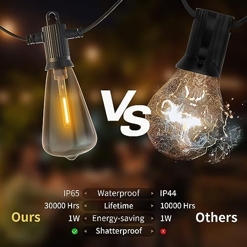 ZOTOYI 150FT Outdoor String Lights – Waterproof Shatterproof Festoon Lights