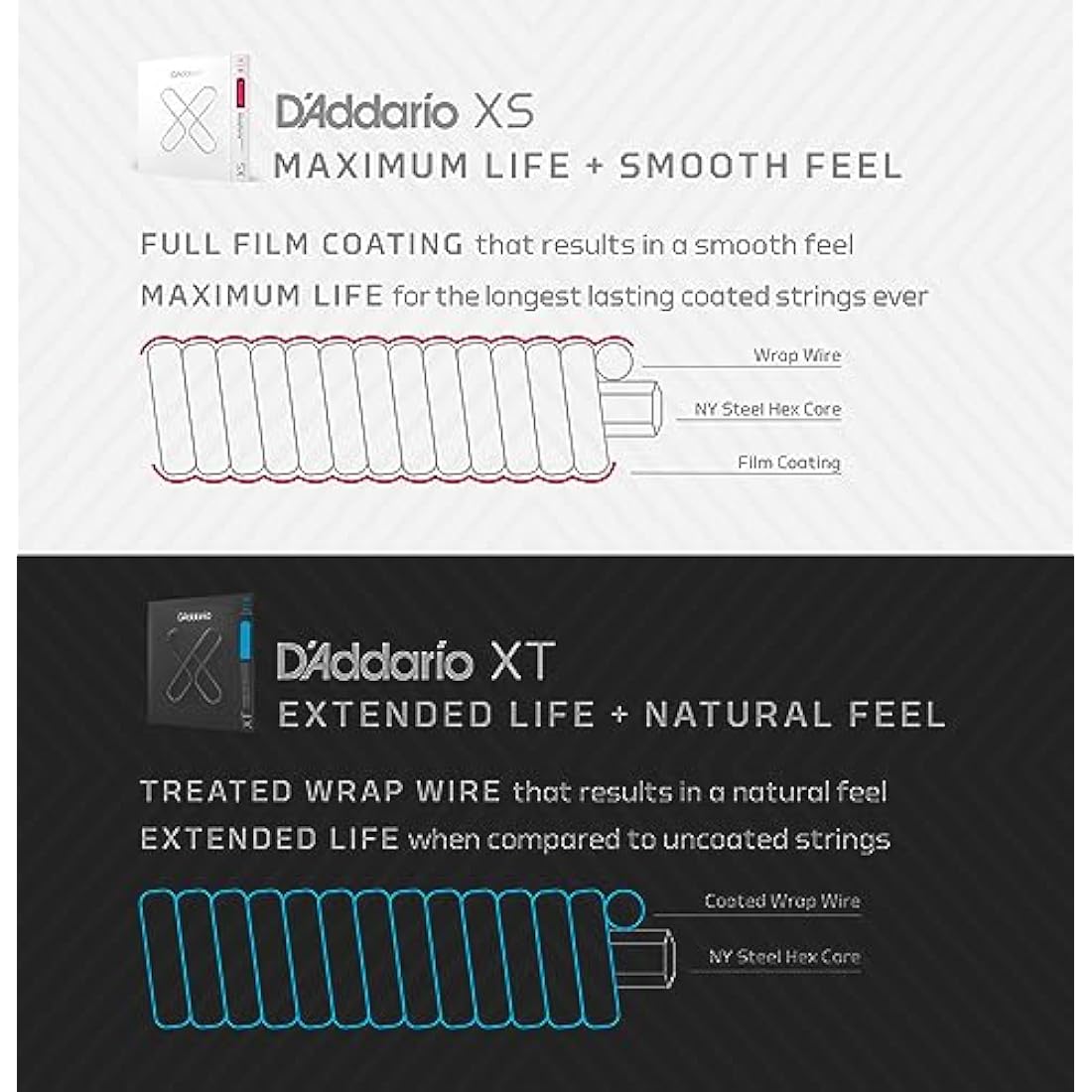 D'Addario XT Phosphor Bronze Acoustic Guitar Strings - Extra Light 10-47