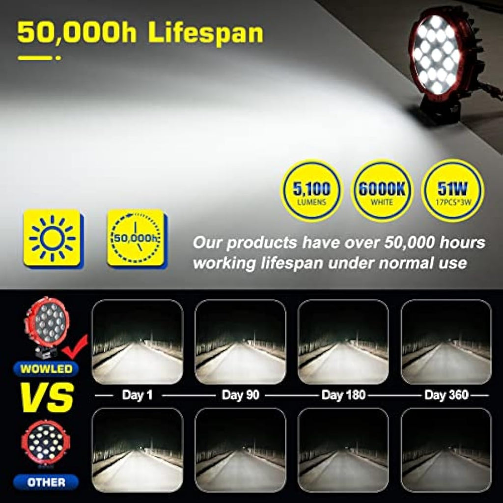 WOWLED 7" Round LED Work Lights – 51W Red Spot Driving Lamps (2 Pcs)