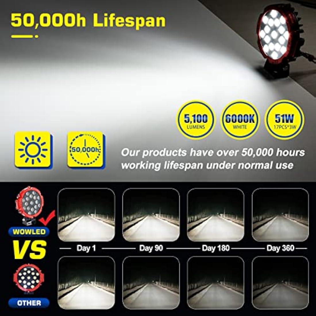 WOWLED 7" Round LED Work Lights – 51W Red Spot Driving Lamps (2 Pcs)