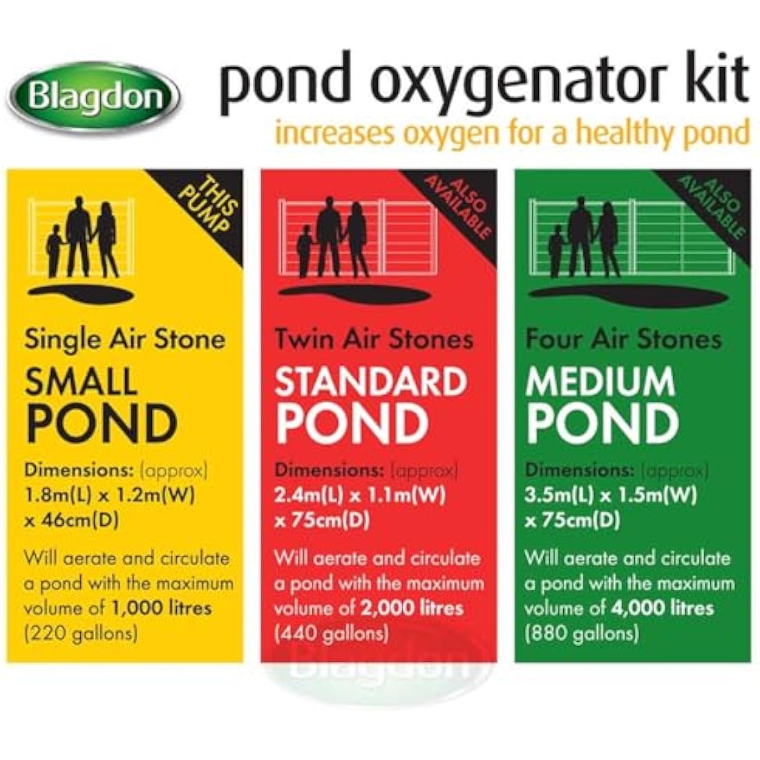 Blagdon Pond Water Oxygenator Kit | 1 Outlet Air Pump for 1000L Ponds