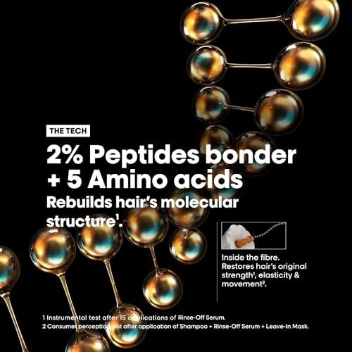 L'Oréal Professionnel Absolut Repair Molecular Trio Kit for Damaged Hair