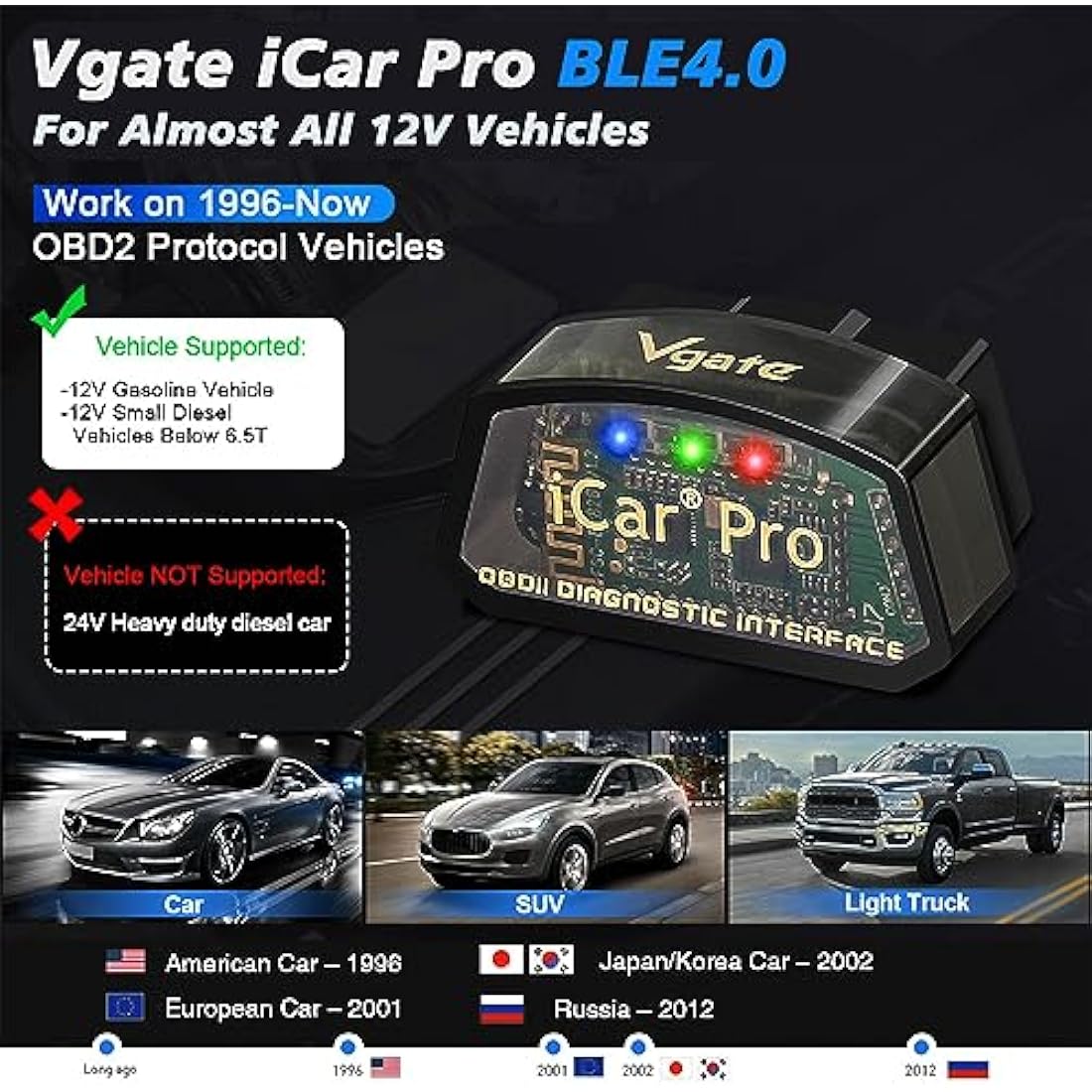 Vgate iCar Pro Bluetooth 4.0 OBD2 Scanner – Car Diagnostic Tool for iOS