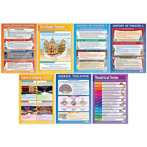 Theatre Posters for Classroom - Set of 7 A1 Glossy Drama Charts