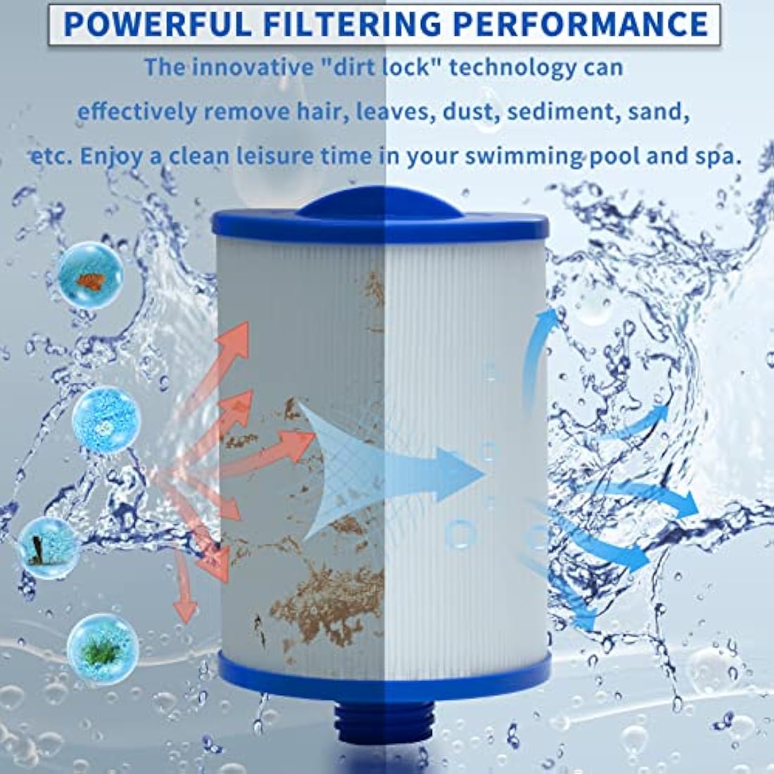 PWW50 Hot Tub Filter Replacement for Unicel 6CH-940 (2 Pack)