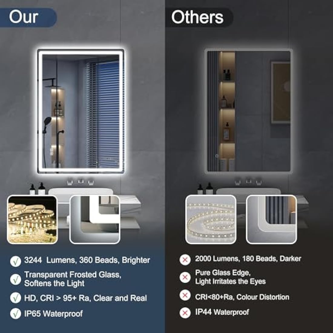 S'bagno LED Bathroom Mirror | 1000x700mm Dimmable Anti-Fog Tempered Glass