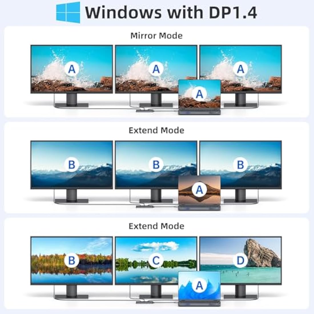 MOKiN USB C Docking Station – Triple Monitor 4K Hub with 1Gbps Ethernet