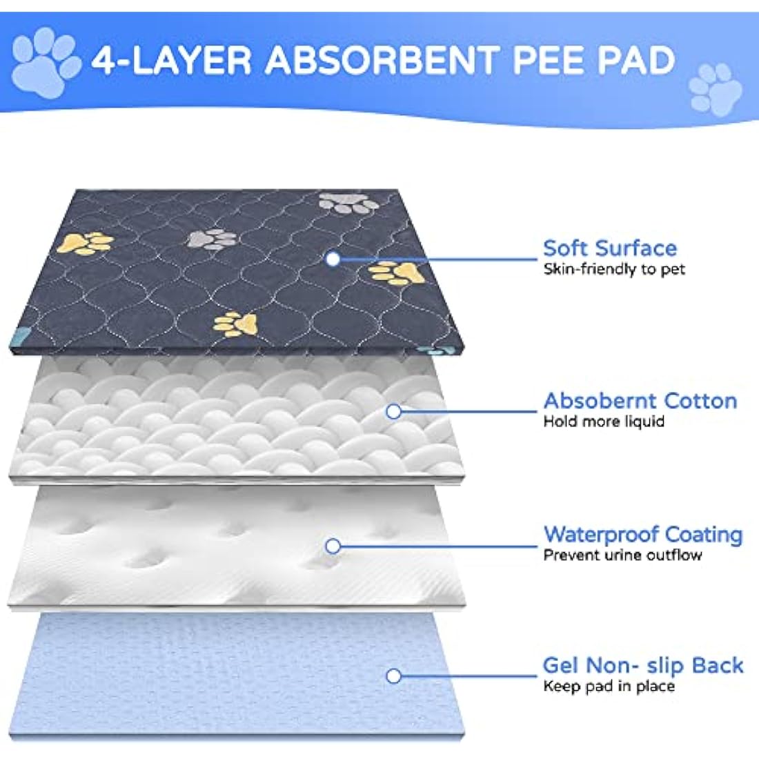 Aitmexcn Washable Dog Pee Pads – 2PK Waterproof Reusable Training Mats