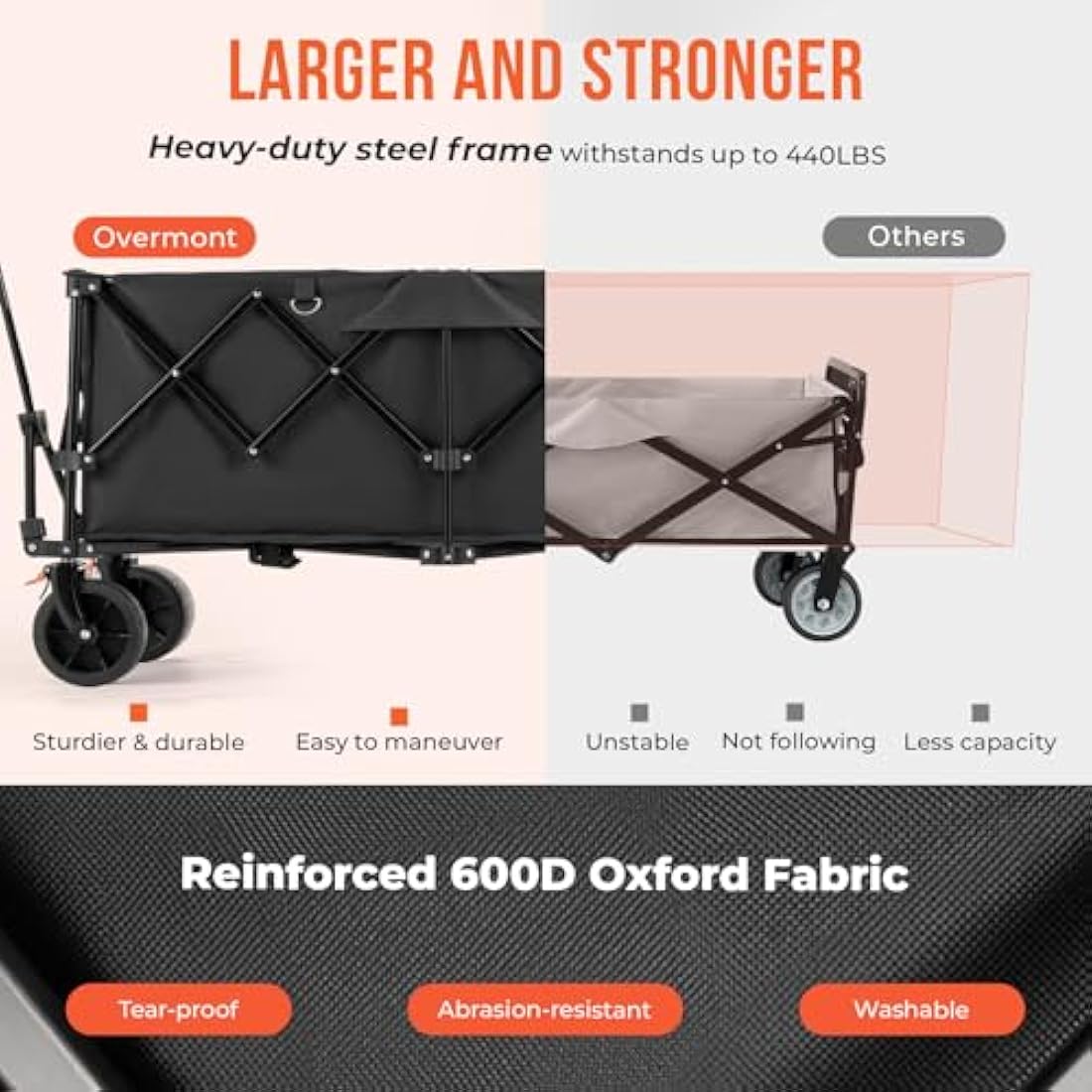 Overmont 300L Heavy Duty Folding Wagon – All-Terrain Beach Trolley Cart