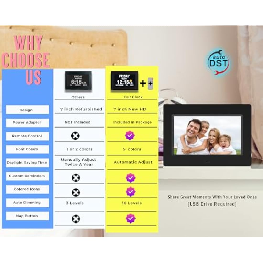 Véfaîî Dementia Day Clock – 7" HD Digital Calendar with 20 Reminders
