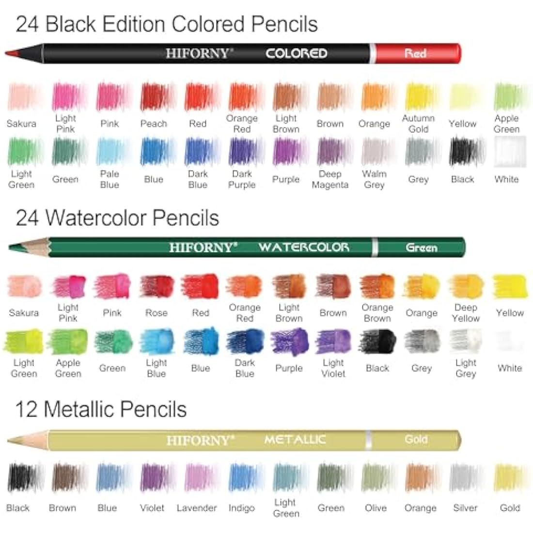 HIFORNY 136-Piece Drawing & Sketching Set with 3 Books and Zipper Case