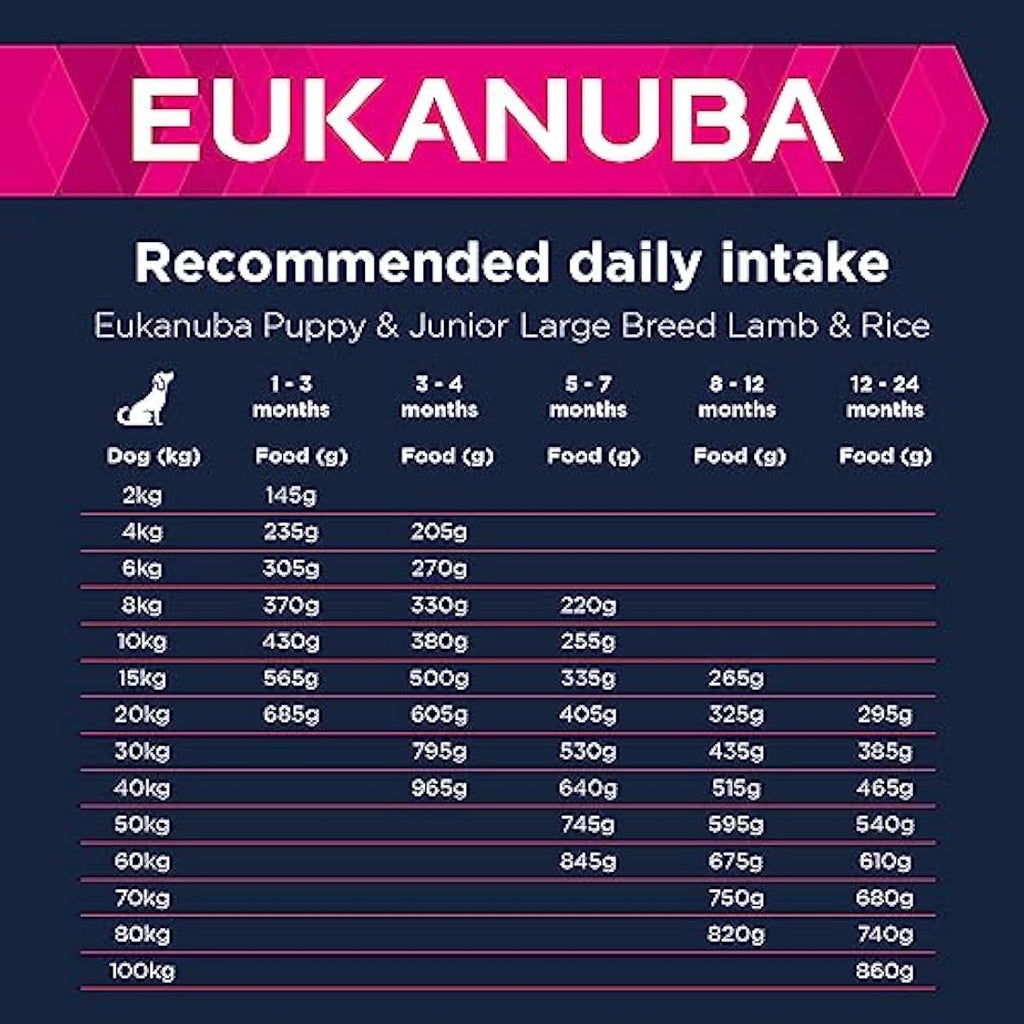 Eukanuba Puppy Large Breed Dry Dog Food – Lamb & Rice for Sensitive Digestion