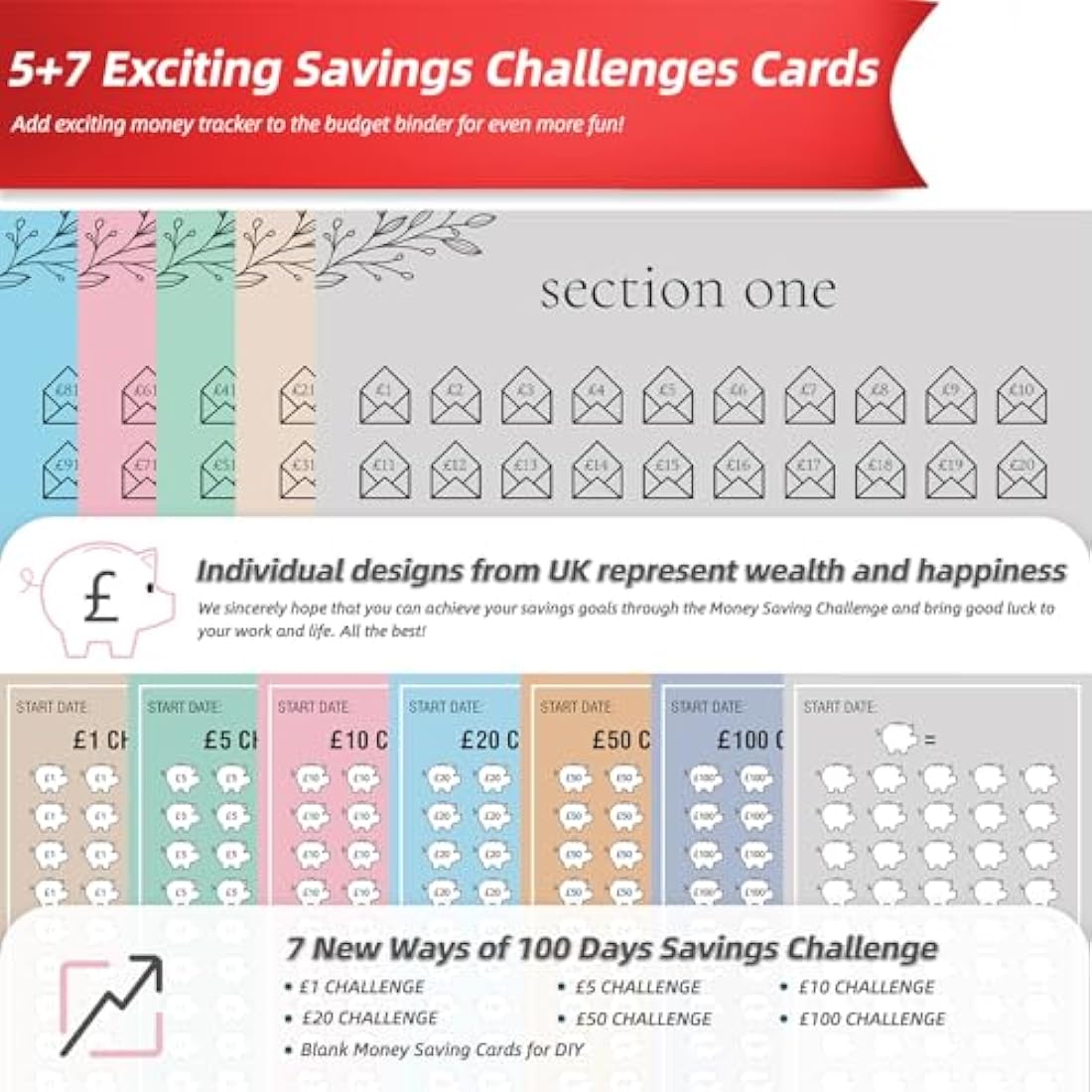 WenmthG 26Pcs A6 Savings Challenge Trackers | Budget Planner Cards
