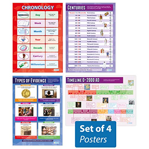 History Classroom Posters – Set of 4 Laminated A1 Charts by