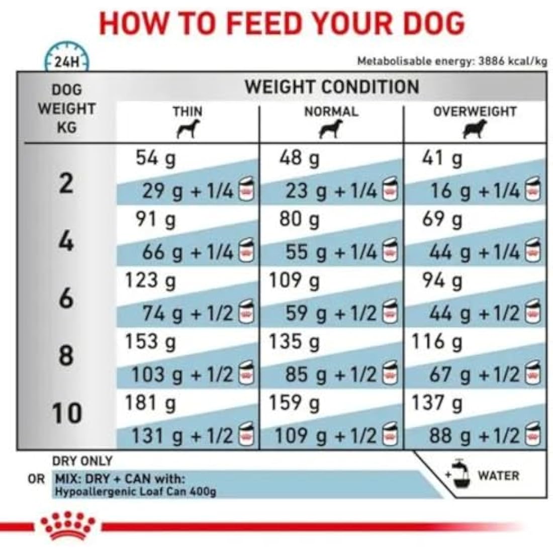 Royal Canin Hypoallergenic Small Dog Veterinary Diet Dry Food - 3.5kg