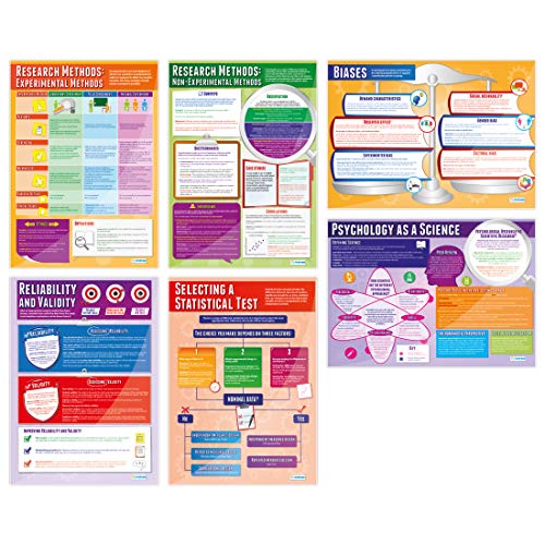 Psychology Posters by Daydream Education - Set of 6 A1 Gloss Charts