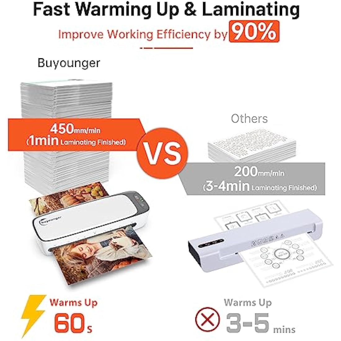 Buyounger A3 Laminator Machine | 60s Warm-up 13-Inch Thermal & Cold