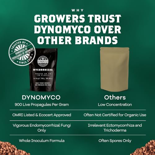 DYNOMYCO Granular Mycorrhizal Fungi Inoculant - 750g OMRI Listed