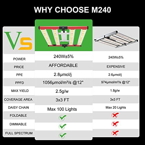 AGLEX 240W LED Grow Light | Full Spectrum Dimmable Foldable Plant Lamp