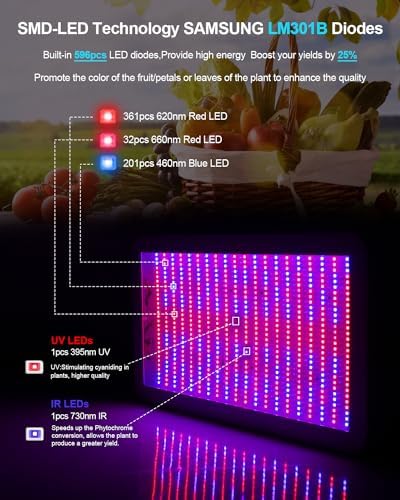 KOSCHEAL KS2000 LED Grow Light | 230W Full Spectrum Samsung LM301B
