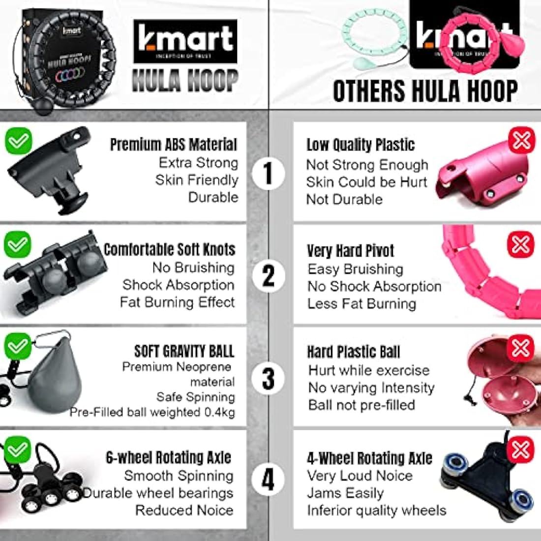 K-MART Smart Weighted Hula Hoop – 24 Detachable Knots for Fitness