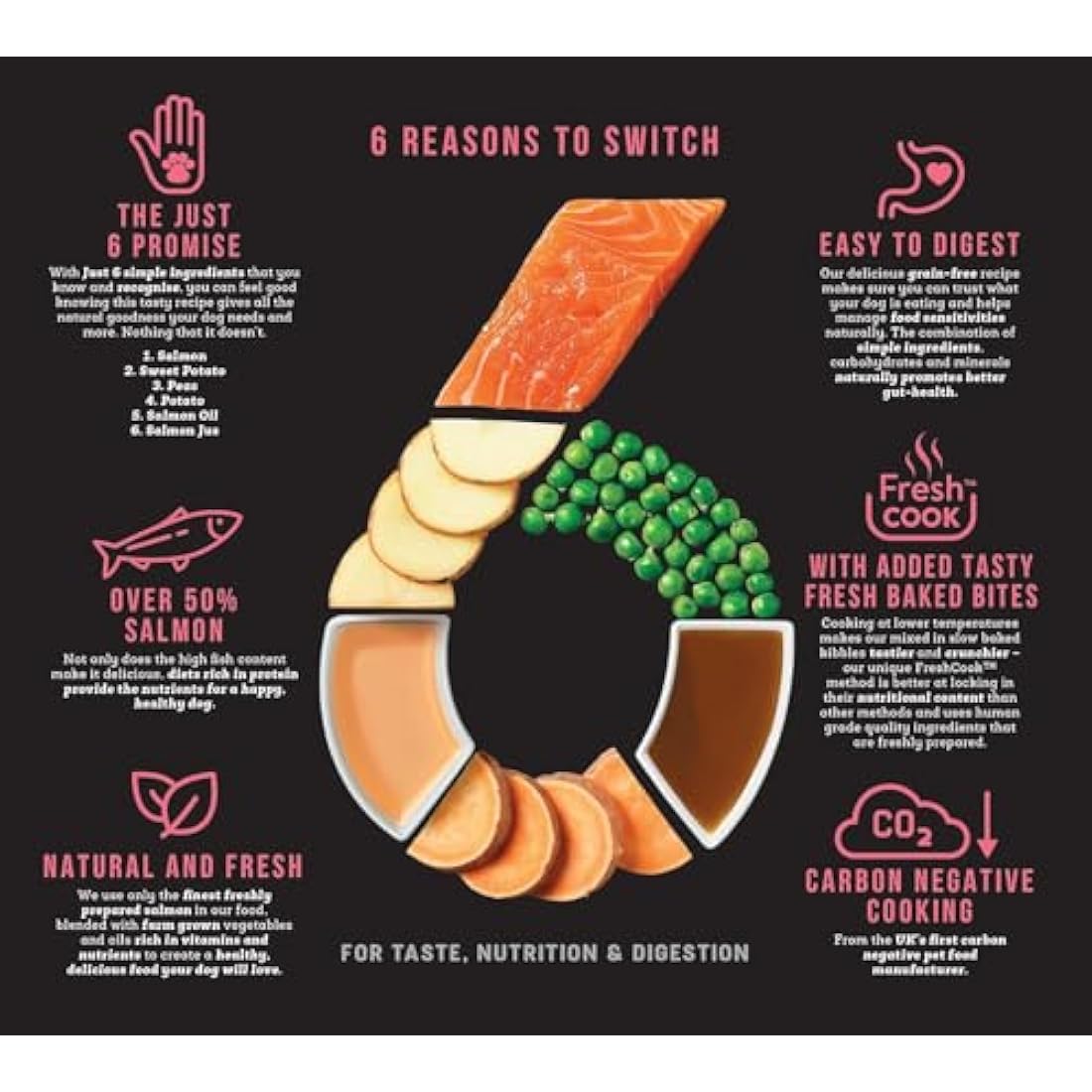 Harringtons Just 6 Grain Free Salmon Dog Food - 2kg (Pack of 4)