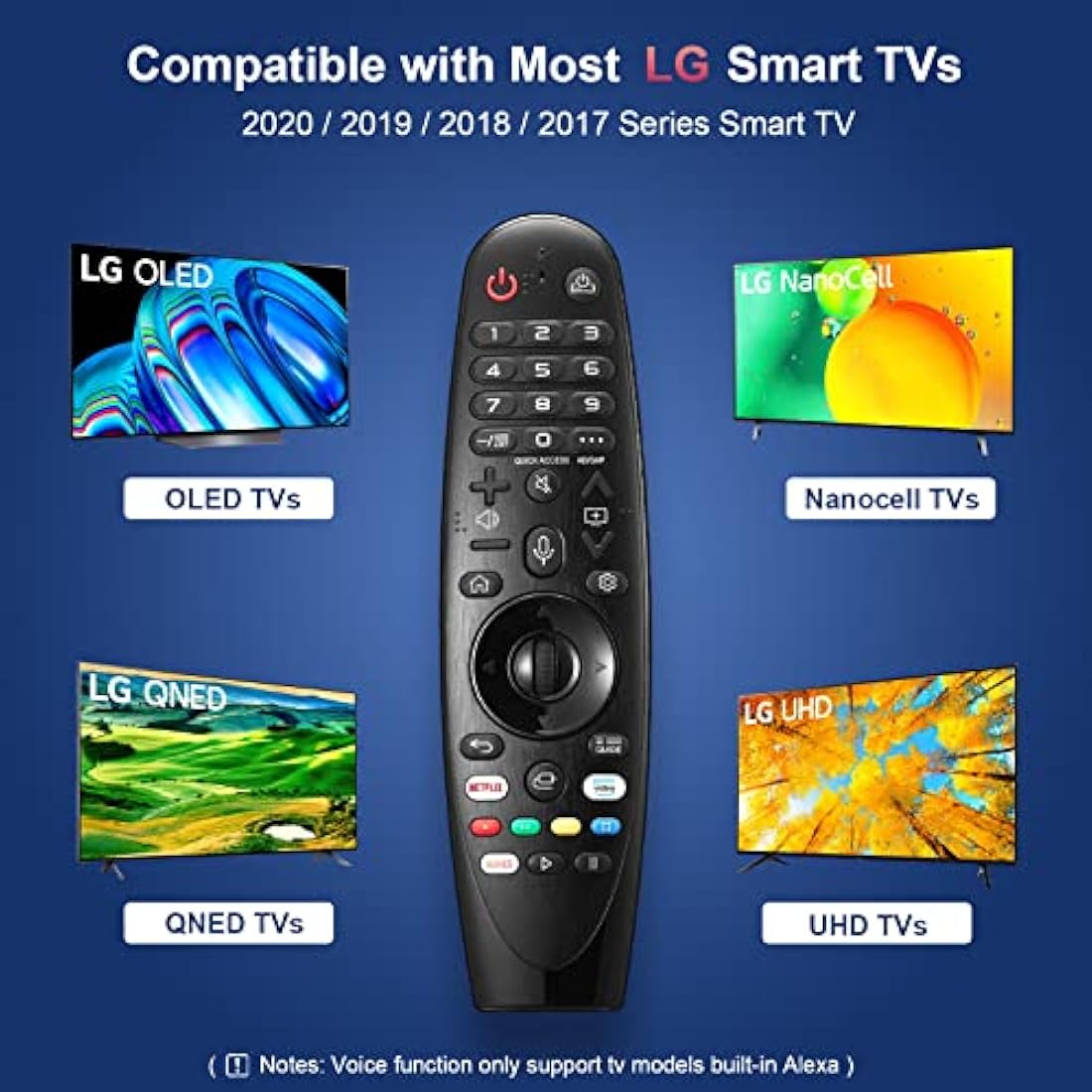 Jolof Store LG Magic Remote Replacement MR20GA MR19BA with Voice & Pointer