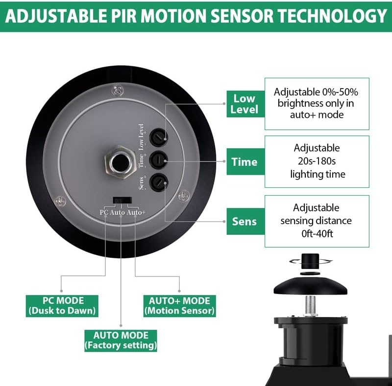 Lamomo Motion Sensor Outdoor Wall Light | Dusk to Dawn Security Lantern