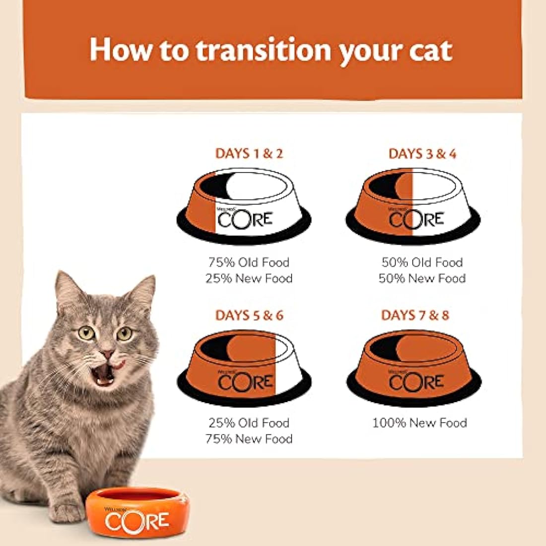 Wellness CORE Adult Ocean Salmon & Tuna Grain-Free Dry Cat Food - 300g