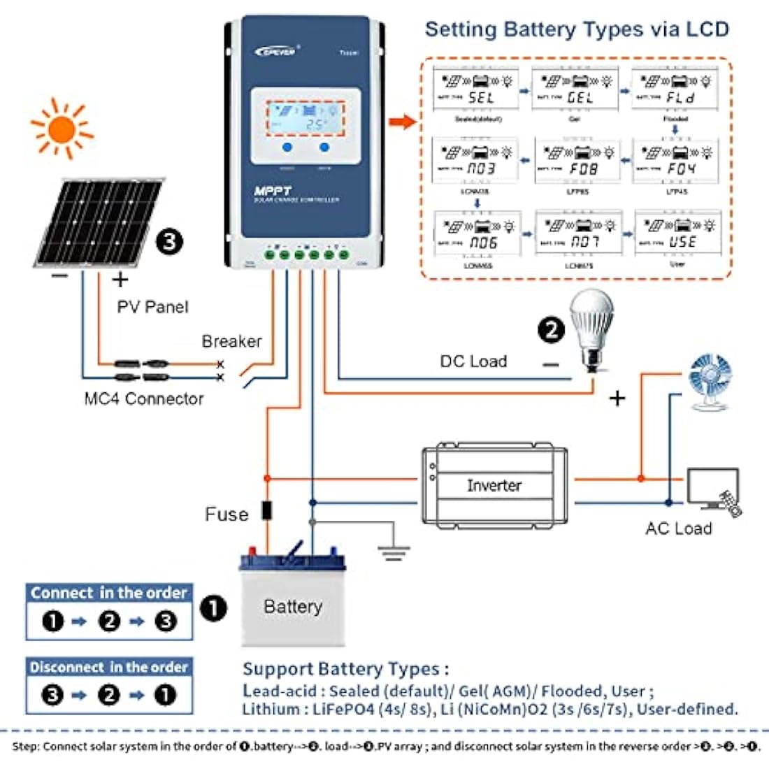 EPEVER 30A MPPT Solar Charge Controller 12V/24V for Lithium & Gel