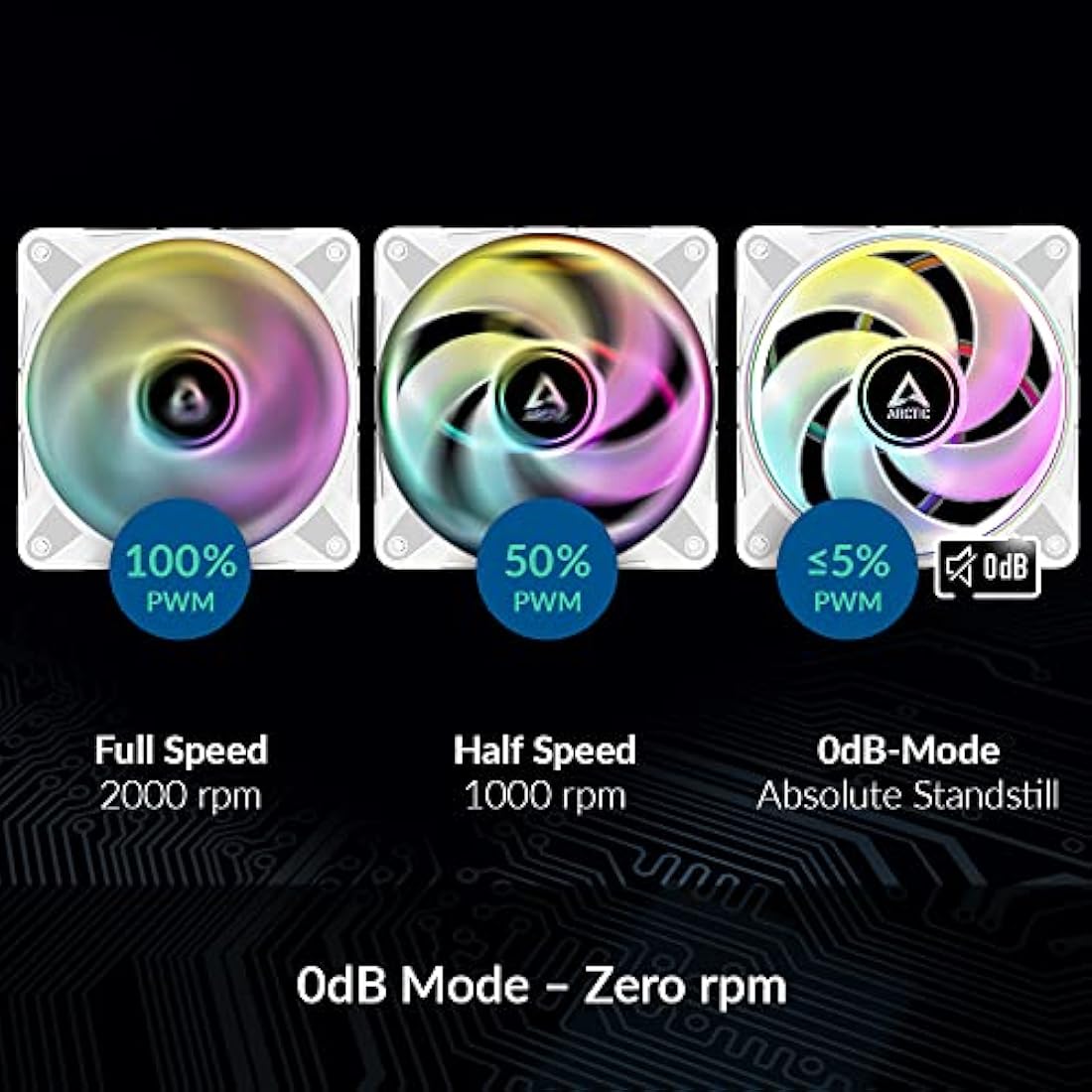 ARCTIC P12 PWM PST A-RGB 120mm Case Fan (3 Pack) – White