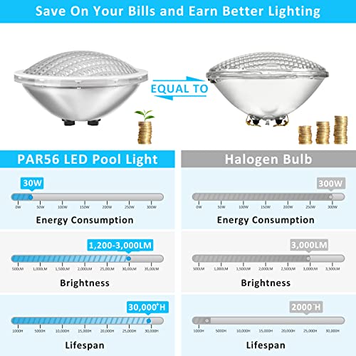 LyLmLe PAR56 LED Swimming Pool Light | 30W 12V IP68 Waterproof Cold White