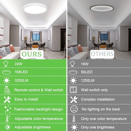 LQIKARL 2-Pack Dimmable LED Ceiling Light | 24W Ultra-Thin Flush Mount
