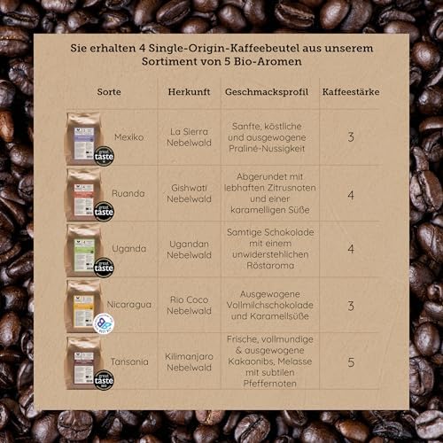 Jolof Store Organic Single Origin Coffee Gift Set - 4 x 500g Beans