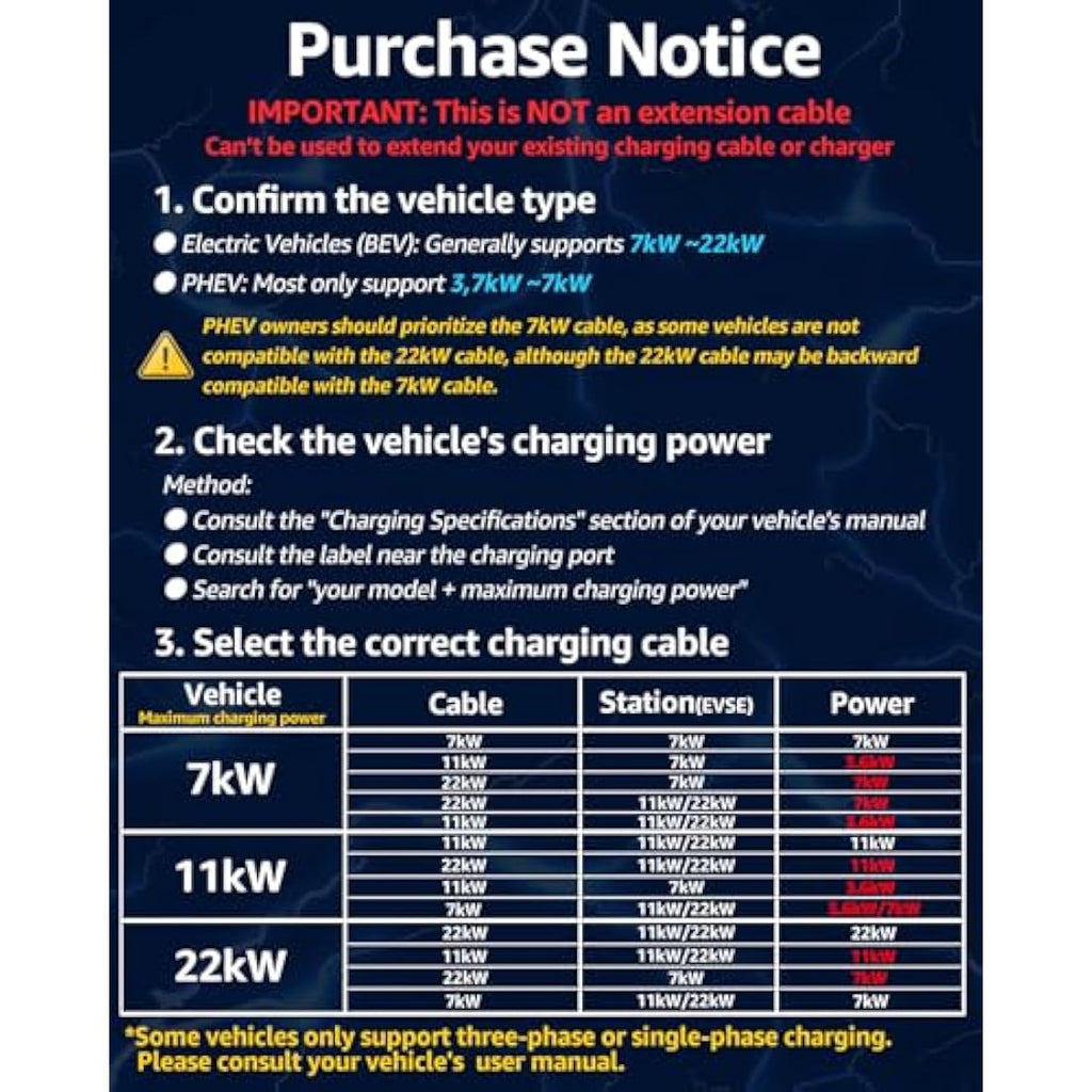 bokman Type 2 EV Charging Cable | 22kW 32A 3 Phase Fast Charger – 5m