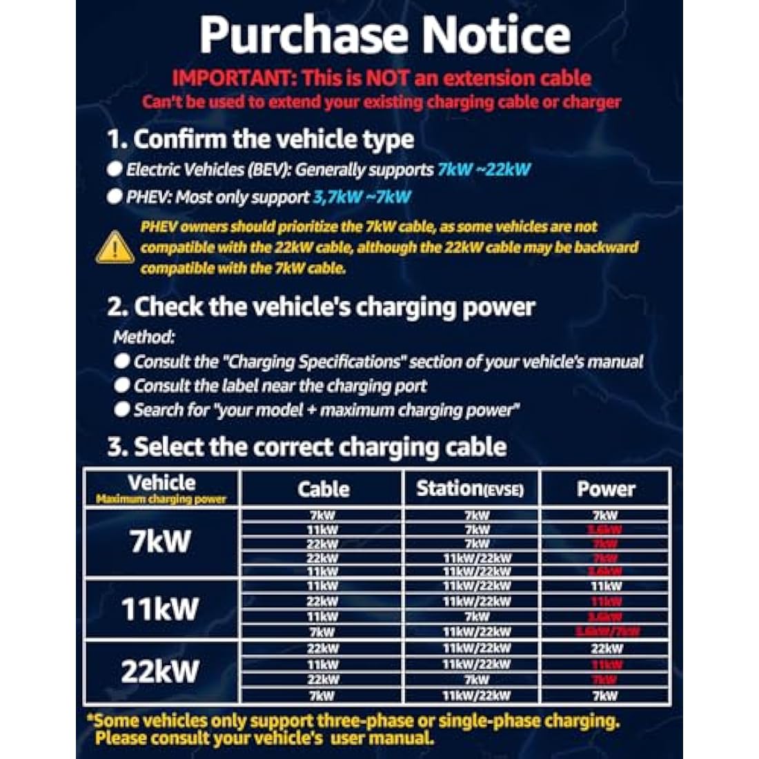 bokman Type 2 EV Charging Cable | 22kW 32A 3 Phase Fast Charger – 5m