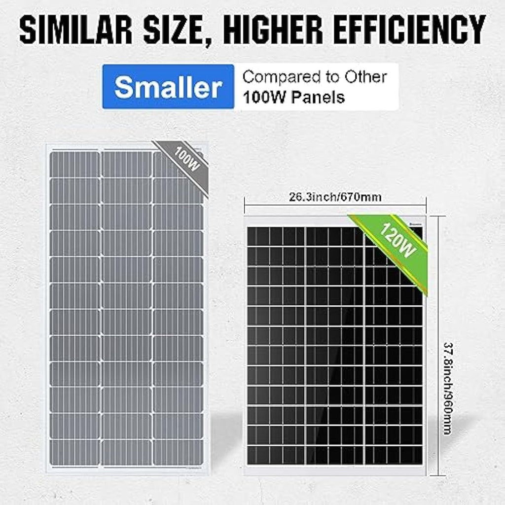 ECO-WORTHY 240W 12V Solar Panel Kit | Monocrystalline Off-Grid System