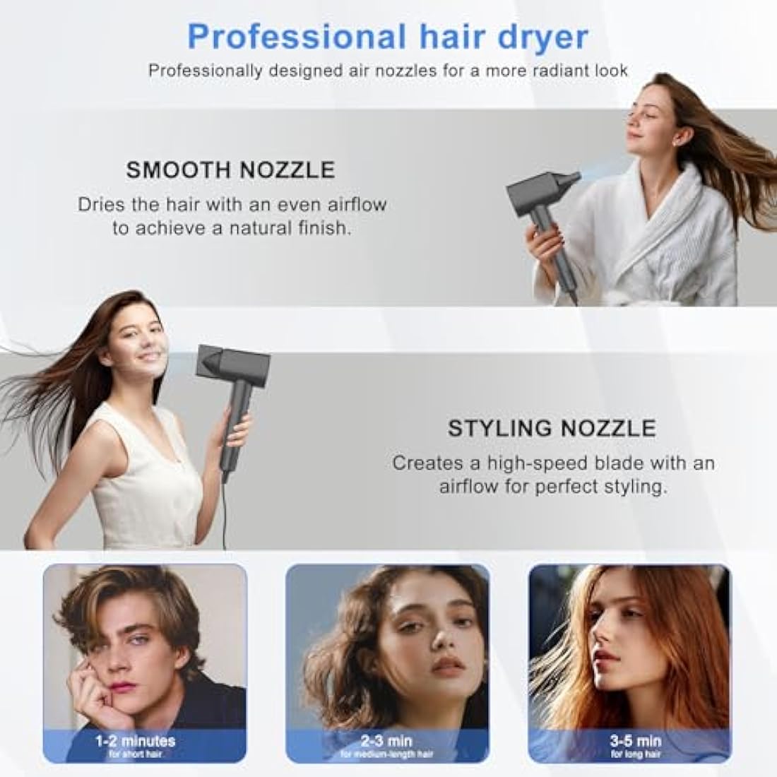 SZO Ionic Hair Dryer – 110,000 RPM High Speed Brushless Motor Blow Dryer