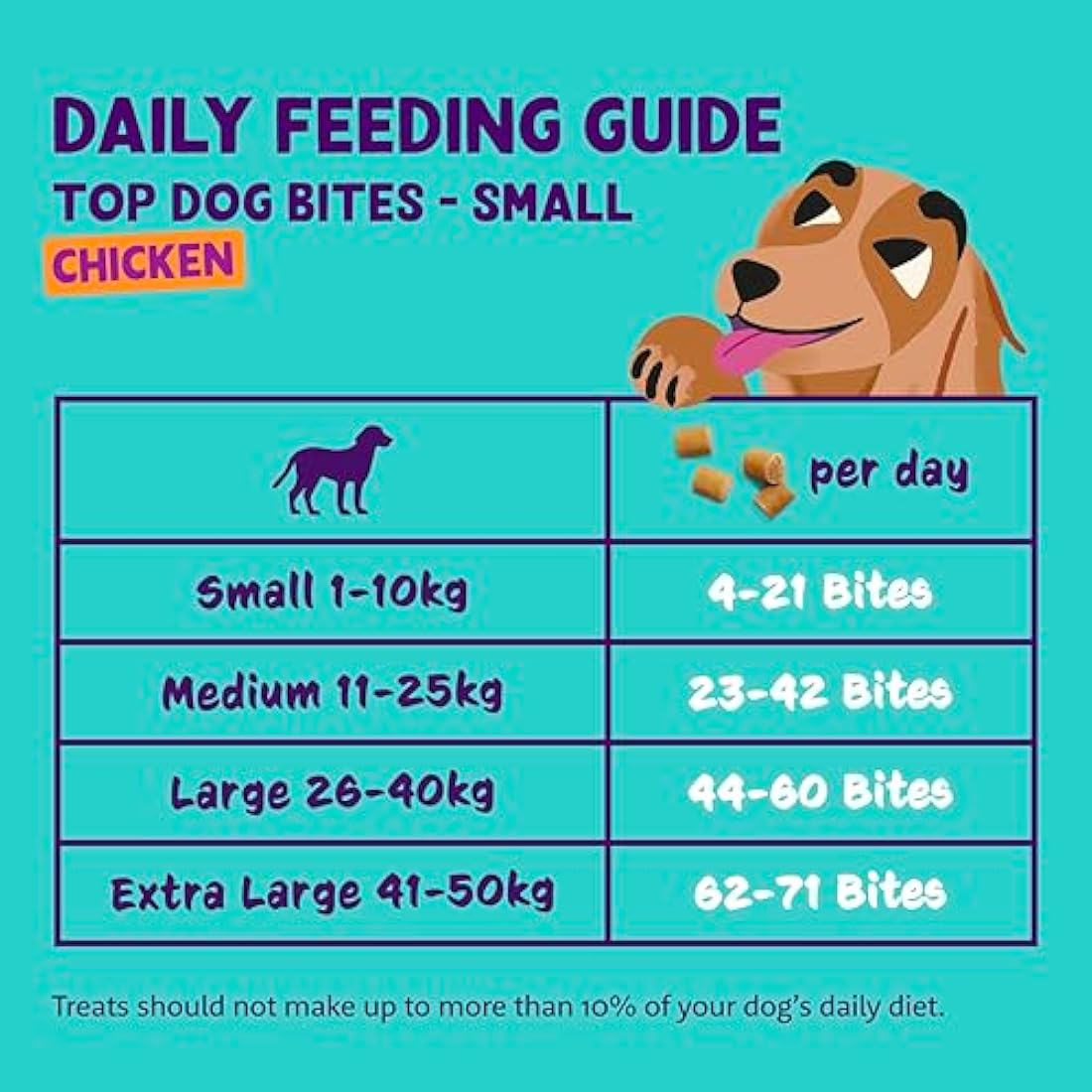 Edgard Cooper Grain Free Chicken Dog Treats | High Protein (10 x 120g)