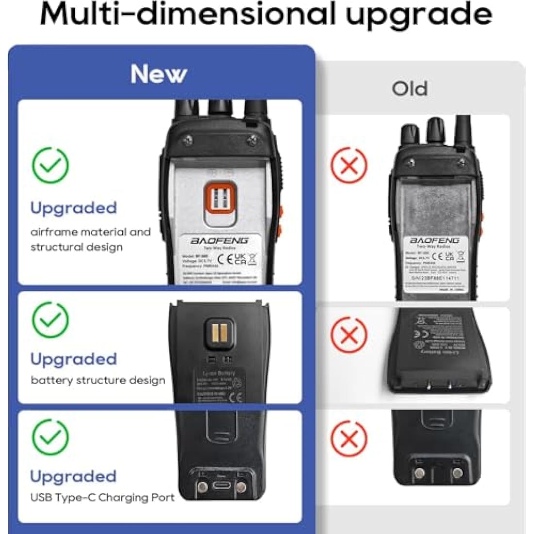 Rechargeable Long Range Walkie Talkies with Earpiece - 3 Pack