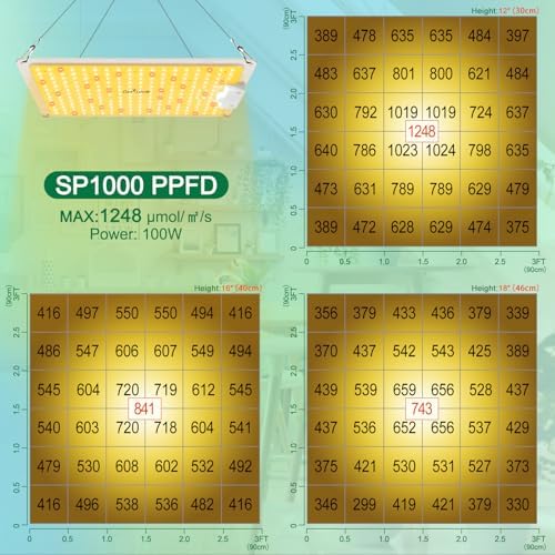 GERYLOVE SP1000 Full Spectrum LED Grow Light | 100W Dimmable Plant Lamp