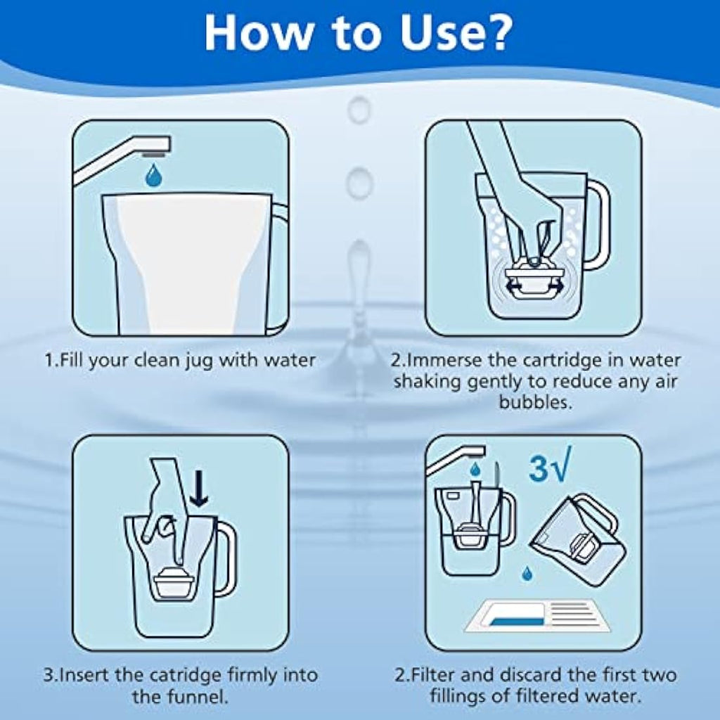 Jolof Store Water Filter Cartridges | 12 Pack Brita Maxtra+ Compatible