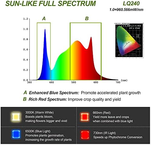LinQool 240W LED Grow Light | Full Spectrum UV IR for 3x3ft Indoor Plants