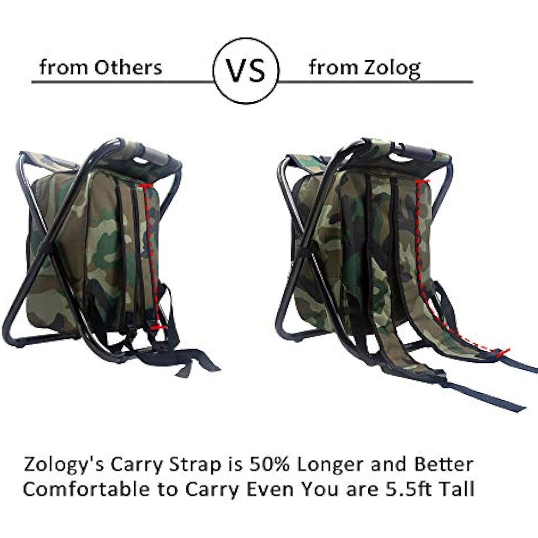Zology Folding Backpack Chair with Cooler – Camouflage Camping Stool