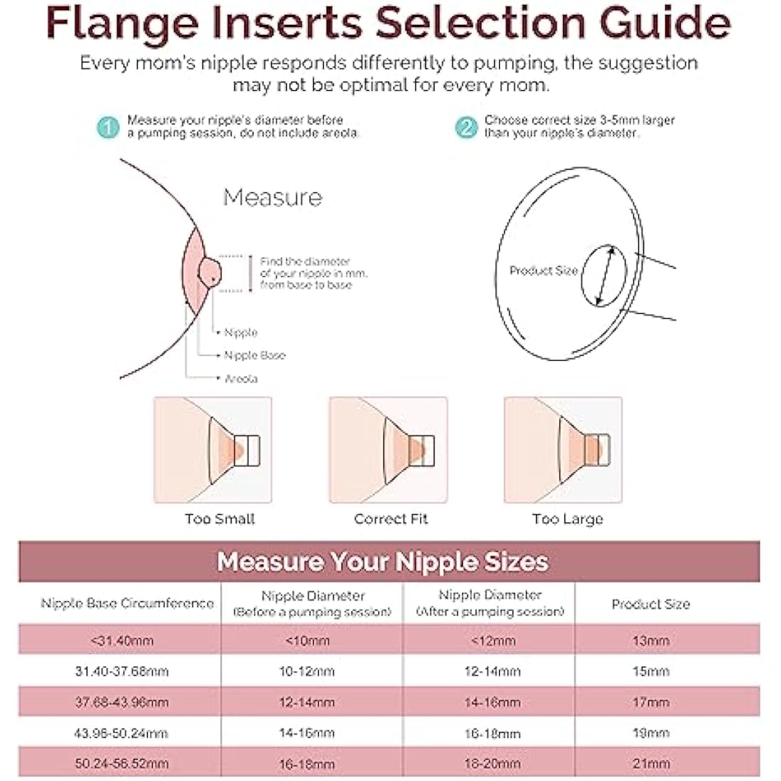 Semai Flange Inserts | 5-Pack Silicone Sizes for Medela & Momcozy