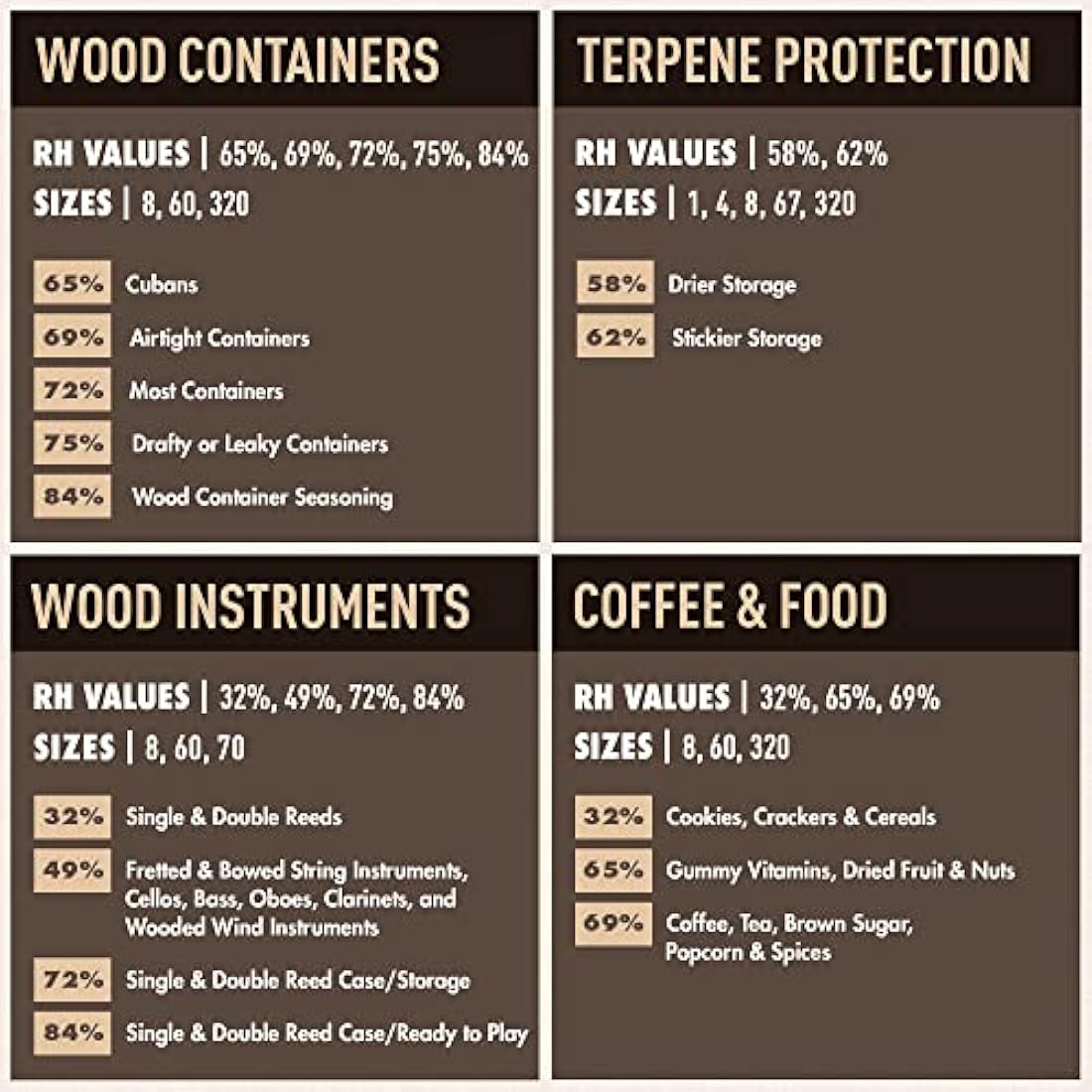 Boveda 69% RH Two-Way Humidity Control Pack – Size 320 Single