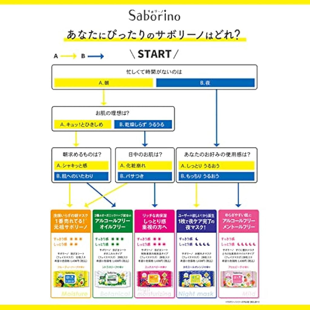 Saborino Tiredness Night Sheet Mask - Japanese Skincare - 28 Pieces