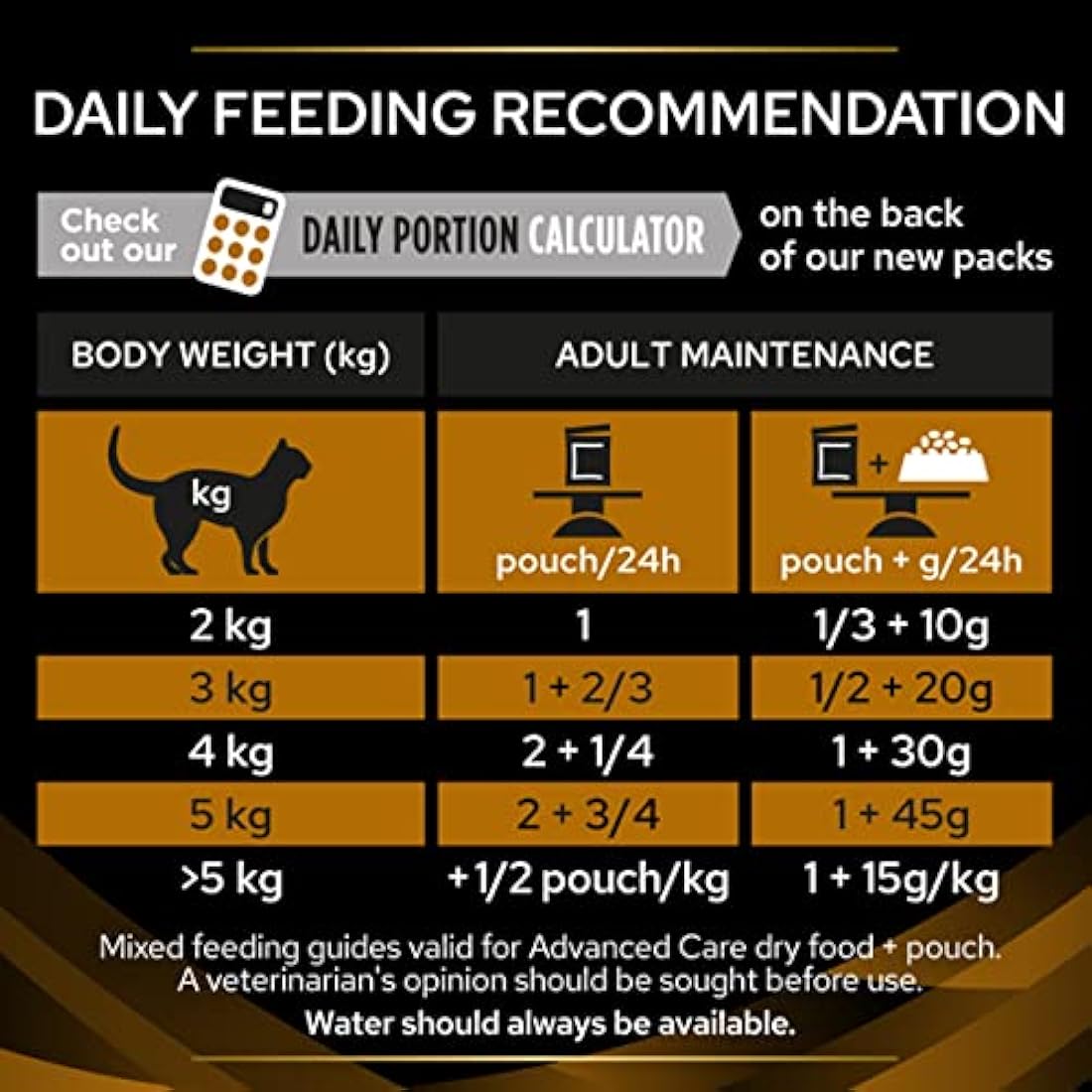 Purina Pro Plan NF Renal Function Wet Cat Food - Chicken 40x85g