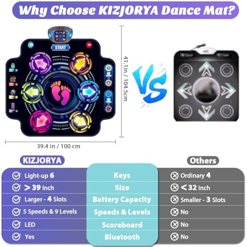 KIZJORYA Bluetooth Dance Mat for Kids - Electronic Light-up Dance Pad
